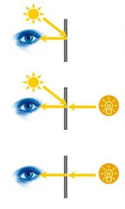 Reflektiv (Oben), Transflektiv (Mitte), Transmissiv (unten)
