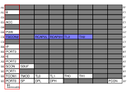 Special Function Register Weiß: 80C51 Blau: zusätzlich bei 80C52