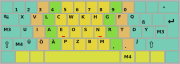 Die Hauptebene des NEO-Layouts