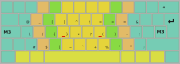 Ebene mit Zeichen, die häufig am Computer gebraucht werden.
