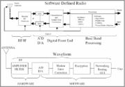 Blockschaltbilder zweier SDR-Realisierungen