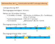 UK0-Rahmenstruktur bei 4B3T-Leitungscode