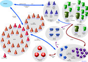 Wikimedia-Server-Struktur