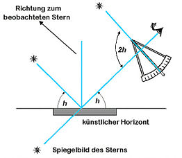 künstlicher Horizont