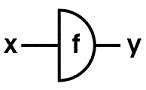 Schaltnetz: y = f(x)