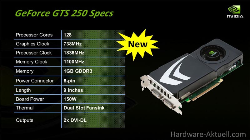 GeForce GTS 250