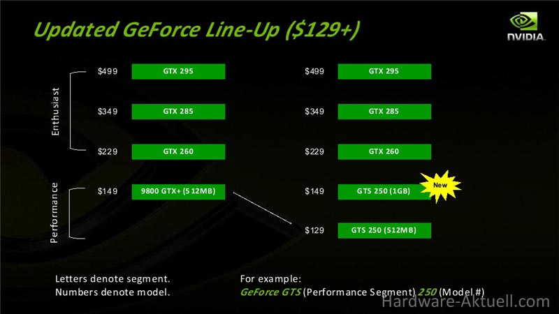 GeForce GTS 250