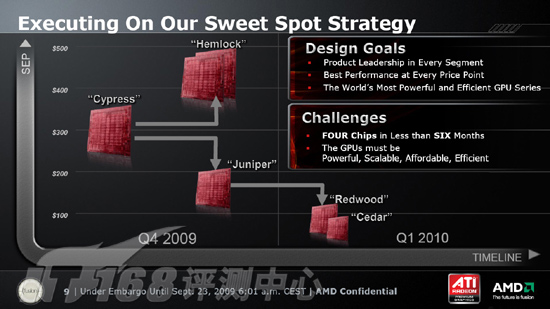 Sweet Spot Strategy